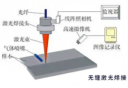 無縫激光焊接