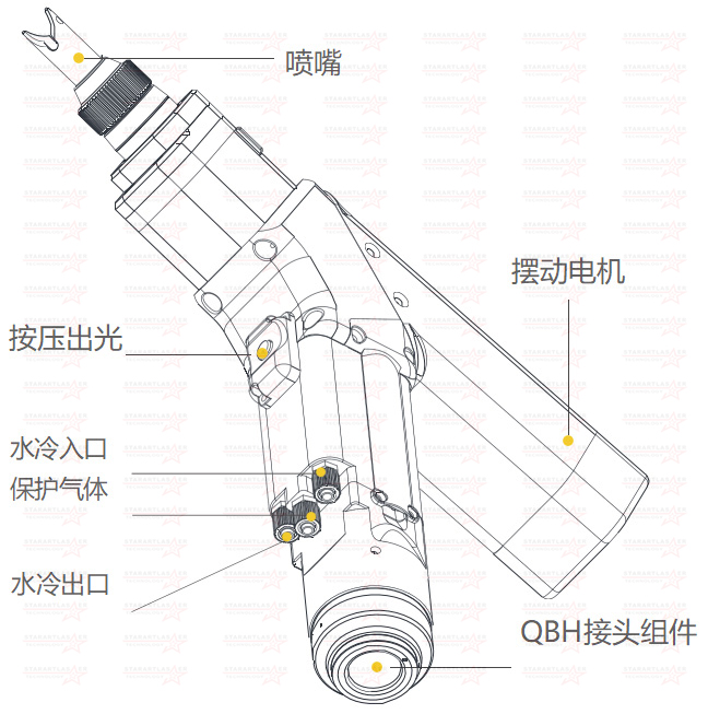 激光焊接焊槍結(jié)構(gòu)圖 激光焊接焊槍結(jié)構(gòu)圖