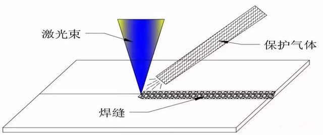 旁軸側(cè)吹保護(hù)氣 旁軸側(cè)吹