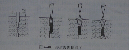 激光焊接
